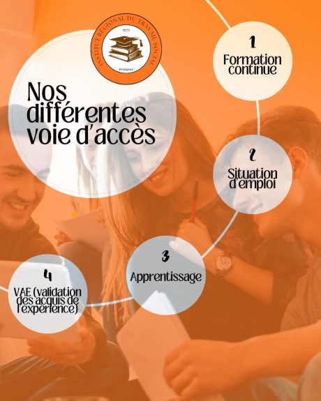 Illustration des différentes voies d'accès à la formation, mettant en avant les parcours possibles pour rejoindre le centre et développer ses compétences.